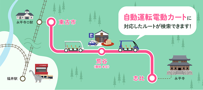 ナビタイム、永平寺町での移動サービス実証で自動運転電動カート対応のルートを提供