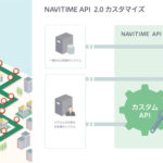 ナビタイム、最大100地点を結ぶルートを探索可能なAPI「NAVITIME API 2.0」を提供開始