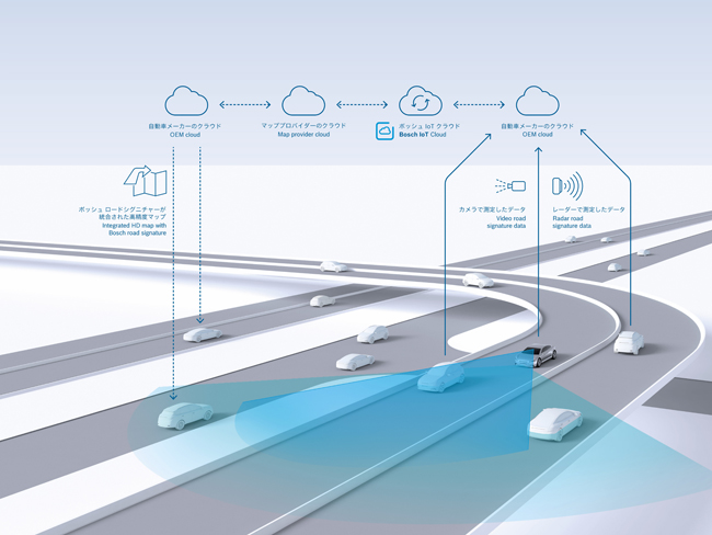 ボッシュ、HDマップ向け自車位置推定技術「Road Signature」データ取得を関東の高速道路で開始