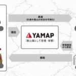 登山アプリ「YAMAP」で作成した登山計画が正式な登山届として受理されるように、長野県内限定