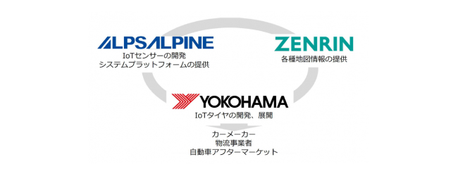 ゼンリン、横浜ゴム、アルプスアルパインの3社が共同でタイヤ・路面検知システムの実証実験を開始