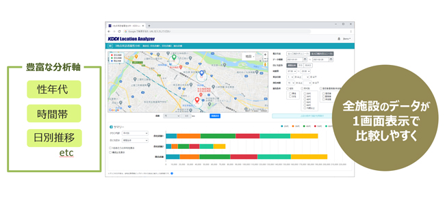 技研商事、商圏分析ツール「KDDI Location Analyzer」に新機能を追加