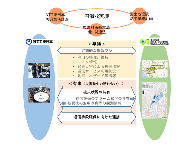 国土地理院とNTT東日本、災害時における地理空間情報の活用について協定を締結