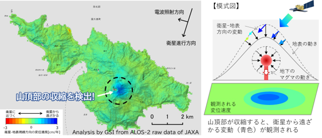 国土地理院、火山の微少な動きがわかる衛星画像の解析結果を地理院地図で公開