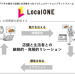 ONE COMPATH、地図サービスへの投稿などを一元管理できる店舗情報プラットフォーム「LocalONE」を提供開始