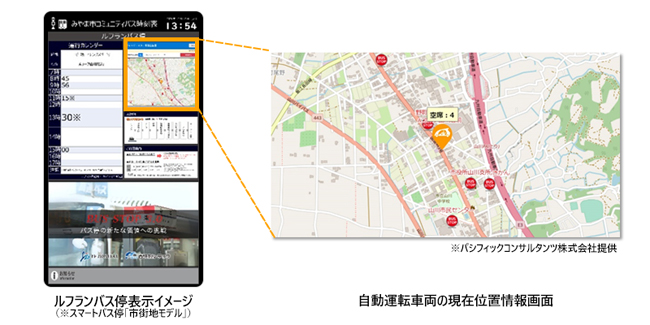 自動運転車両の位置情報をスマートバス停に表示、福岡県みやま市で実証実験