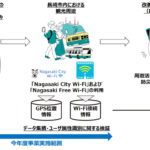 長崎県でWi-Fiとアプリを活用した観光実証事業が開始、Wi2やゼンリンなどが参加