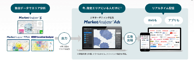 技研商事、ジオターゲティング広告配信サービス「MarketAnalyzer Ads Digital」ベータ版を提供開始