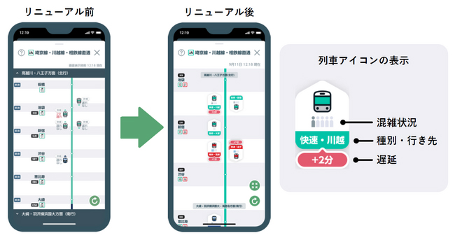 JR東日本アプリ、列車の走行位置をリアルタイムに表示する機能をリニューアル