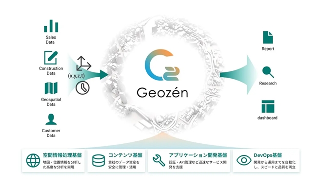 国際航業、クラウドネイティブな空間情報プラットフォーム「Geozén」を提供開始
